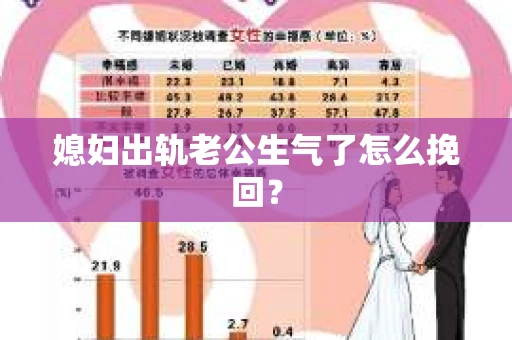 媳妇出轨老公生气了怎么挽回？
